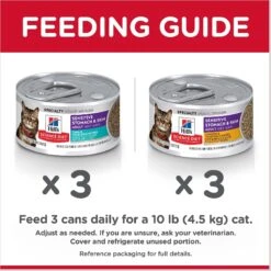 Hill's Science Diet Adult Sensitive Stomach & Skin Tuna & Vegetable & Chicken & Vegetable Variety Pack Canned Cat Food -Furry Friends 181109 PT8. AC SS1800 V1609382252