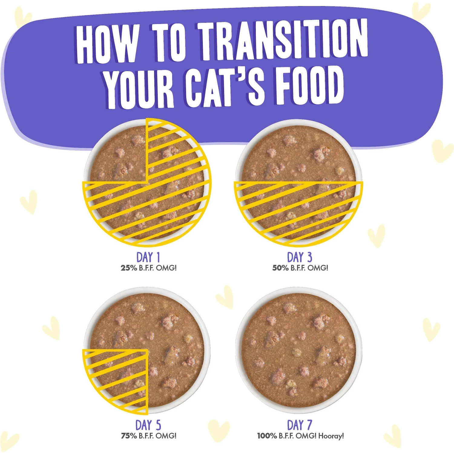 BFF OMG Be Happy! Chicken & Beef In Gravy Wet Canned Cat Food 10 BFF OMG Be Happy! Chicken & Beef In Gravy Wet Canned Cat Food - Image 8