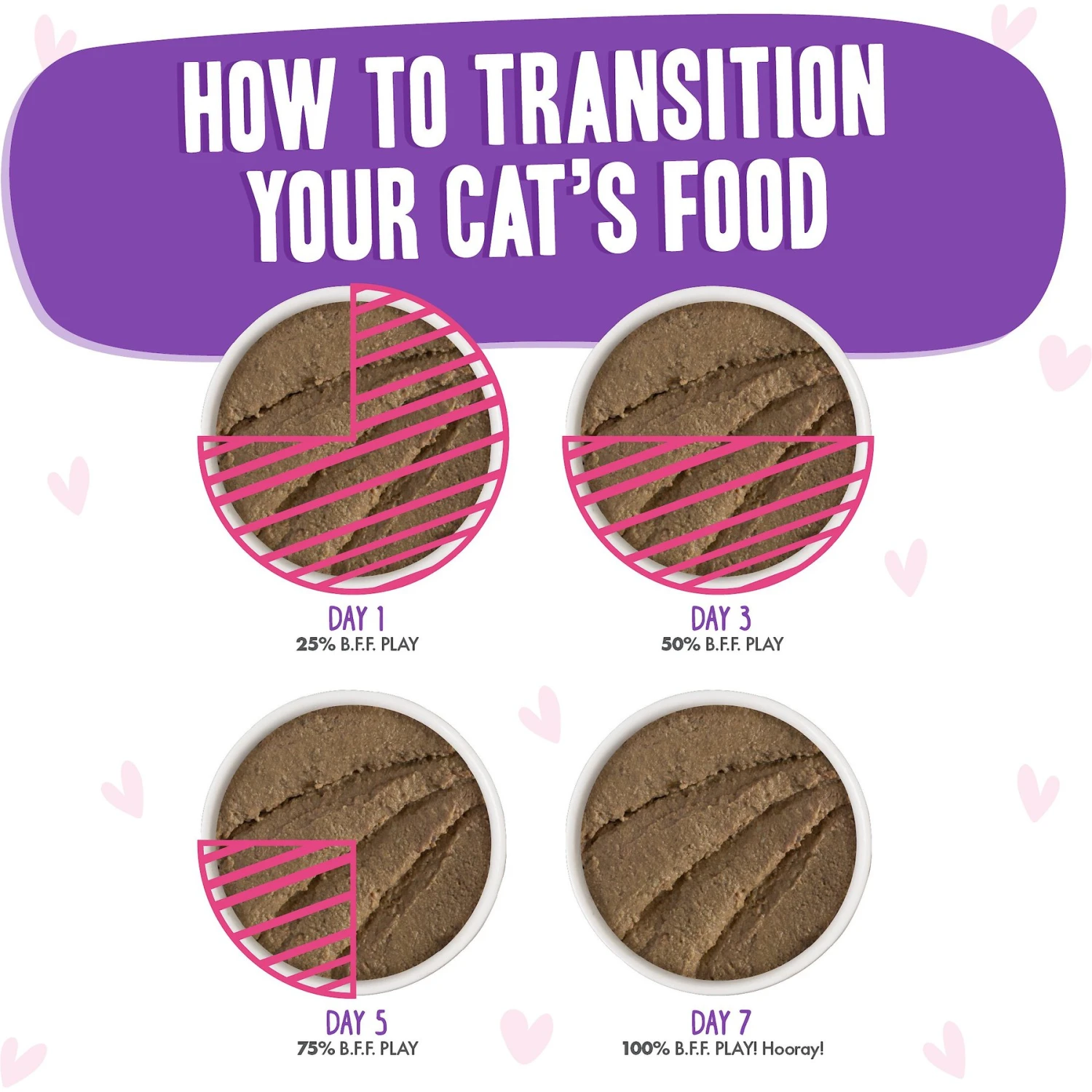 BFF Play Pate Lovers Tuna & Beef Bodacious Wet Cat Food 10 BFF Play Pate Lovers Tuna & Beef Bodacious Wet Cat Food - Image 8