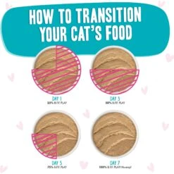 BFF Play Pate Lovers Tuna & Turkey T.T.Y.L. Wet Cat Food 18 BFF Play Pate Lovers Tuna & Turkey T.T.Y.L. Wet Cat Food -Furry Friends 192244 PT7. AC SS1800 V1649726196