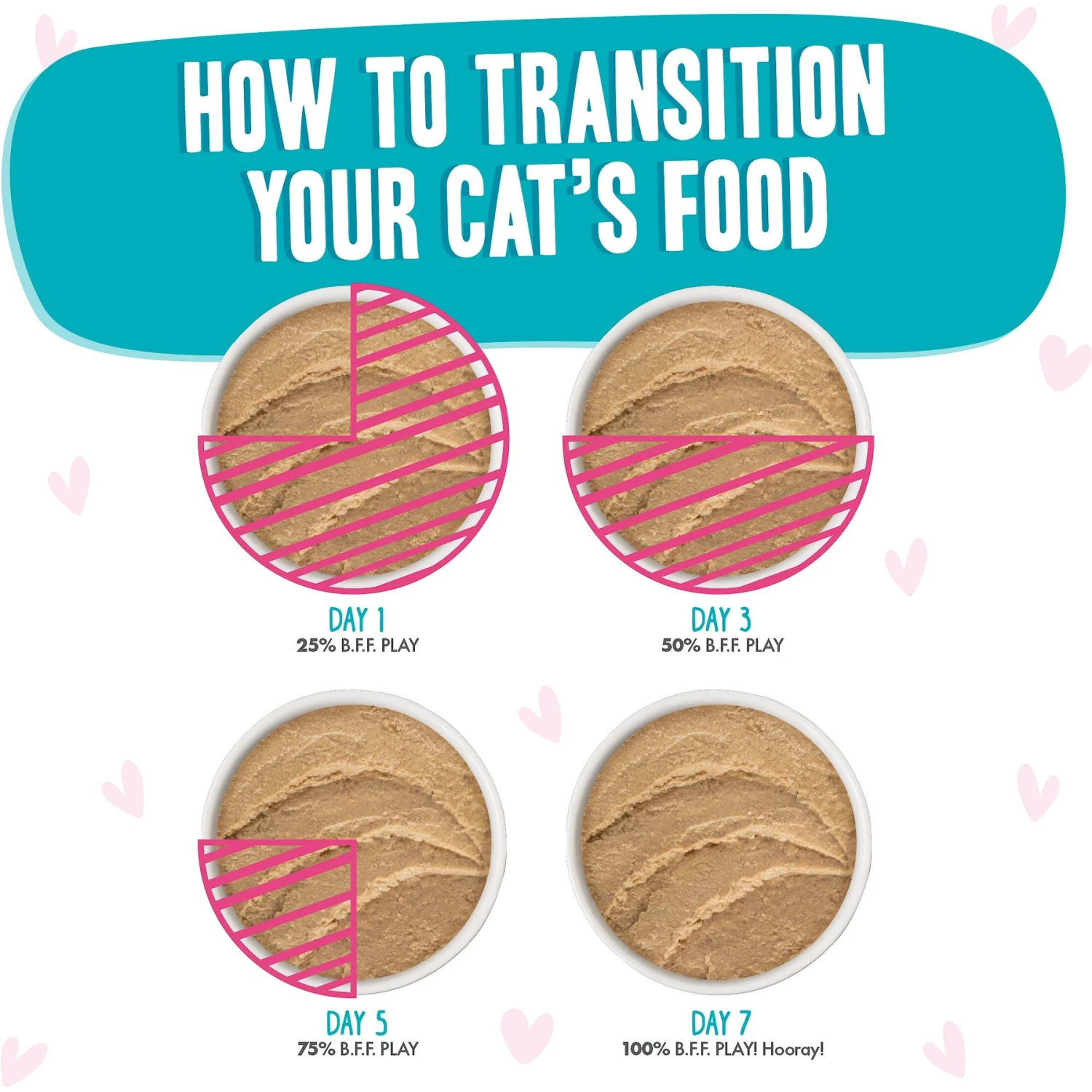 BFF Play Pate Lovers Tuna & Turkey T.T.Y.L. Wet Cat Food 10 BFF Play Pate Lovers Tuna & Turkey T.T.Y.L. Wet Cat Food - Image 8