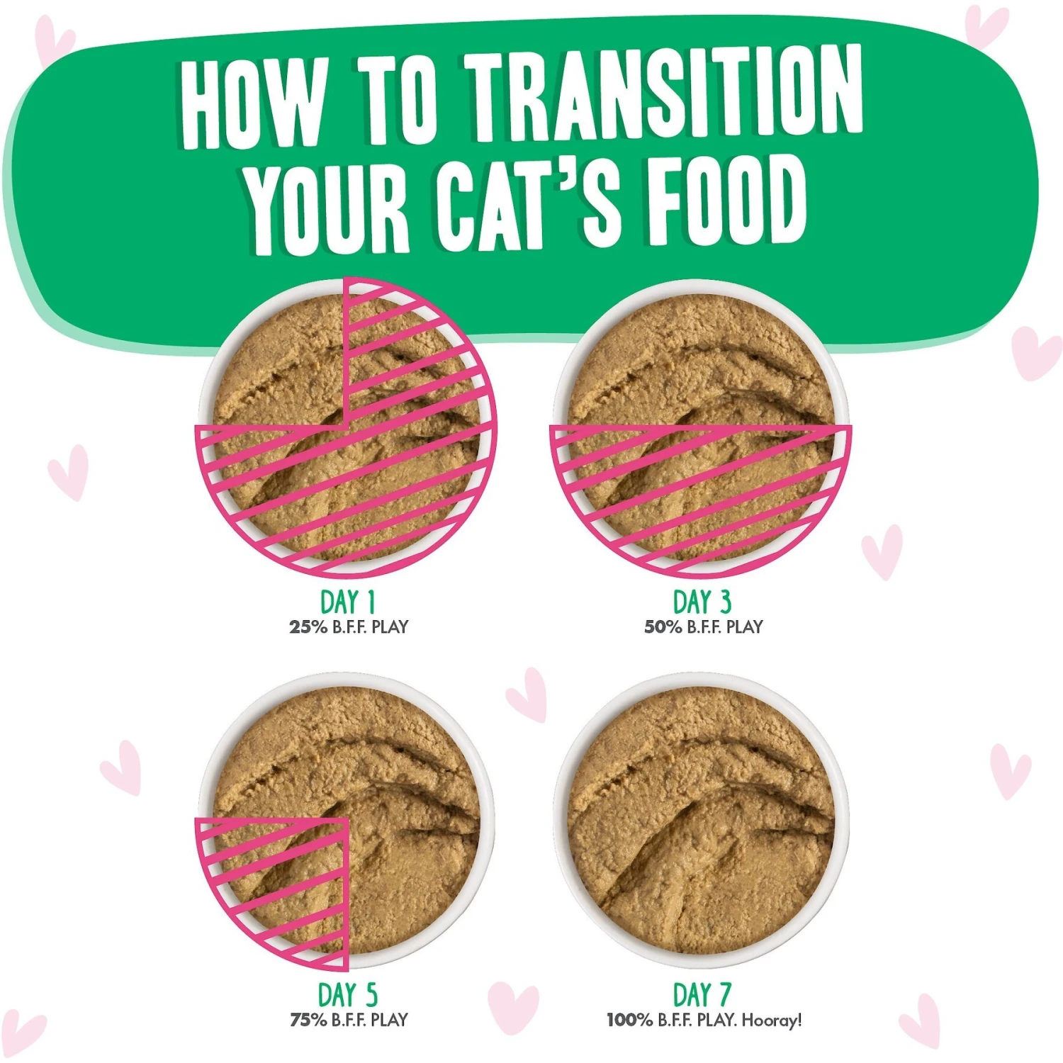 BFF Play Pate Lovers Tuna & Turkey Totes Wet Cat Food, 3-oz Pouch, Pack Of 12 10 BFF Play Pate Lovers Tuna & Turkey Totes Wet Cat Food, 3-oz Pouch, Pack Of 12 - Image 8