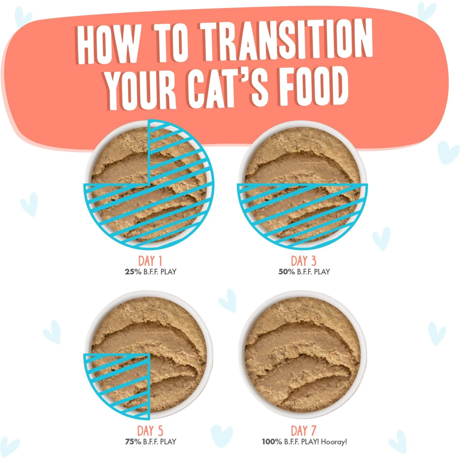 BFF Play Pate Lovers Salmon & Tuna Tuck Me In Wet Cat Food 7 BFF Play Pate Lovers Salmon & Tuna Tuck Me In Wet Cat Food - Image 5