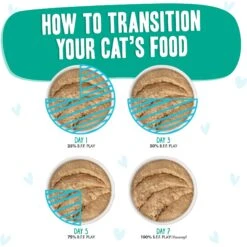 BFF Play Pate Lovers Turkey & Tuna Tweet Me Wet Cat Food -Furry Friends 192272 PT7. AC SS1800 V1649741510