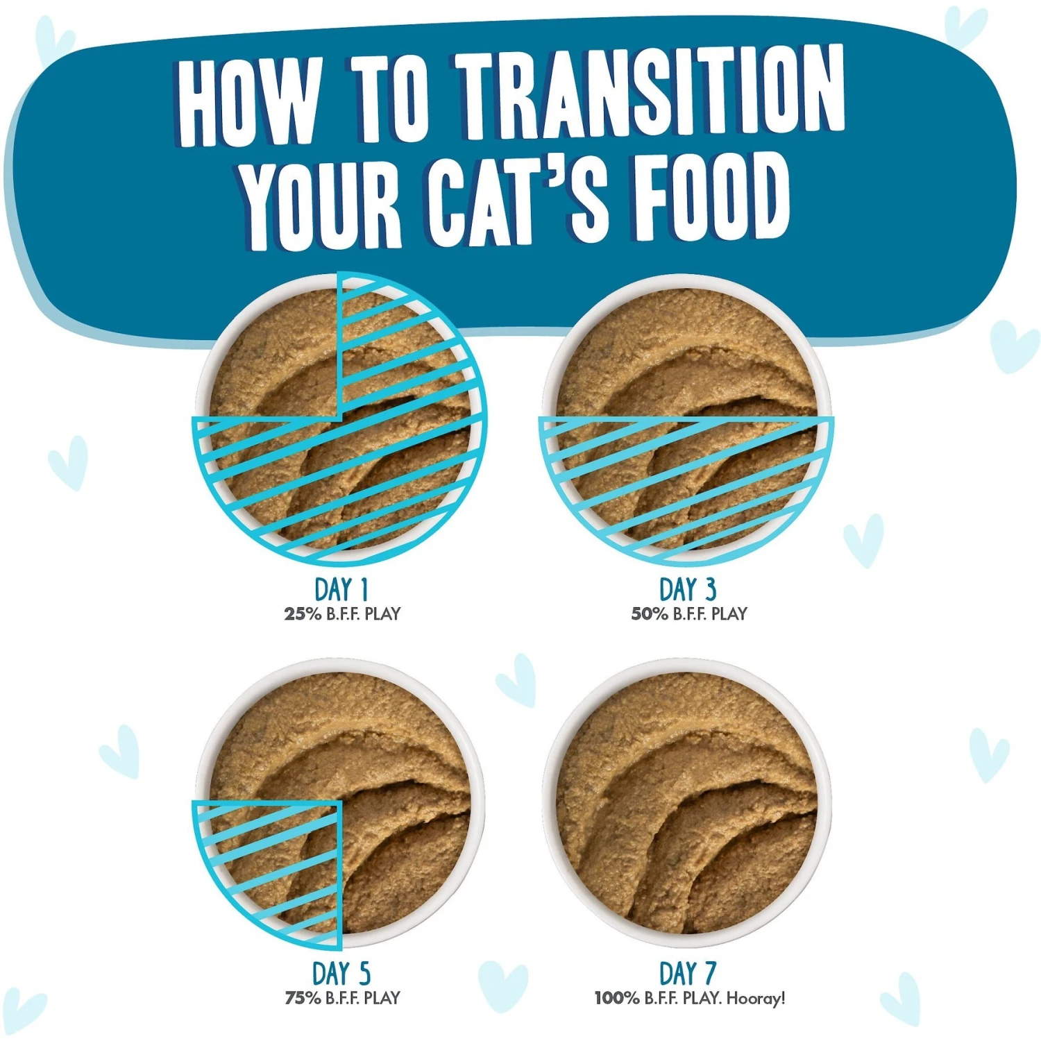 BFF Play Pate Lovers Chicken & Tuna Tubular Wet Cat Food, 3-oz Pouch, Pack Of 12 10 BFF Play Pate Lovers Chicken & Tuna Tubular Wet Cat Food, 3-oz Pouch, Pack Of 12 - Image 8