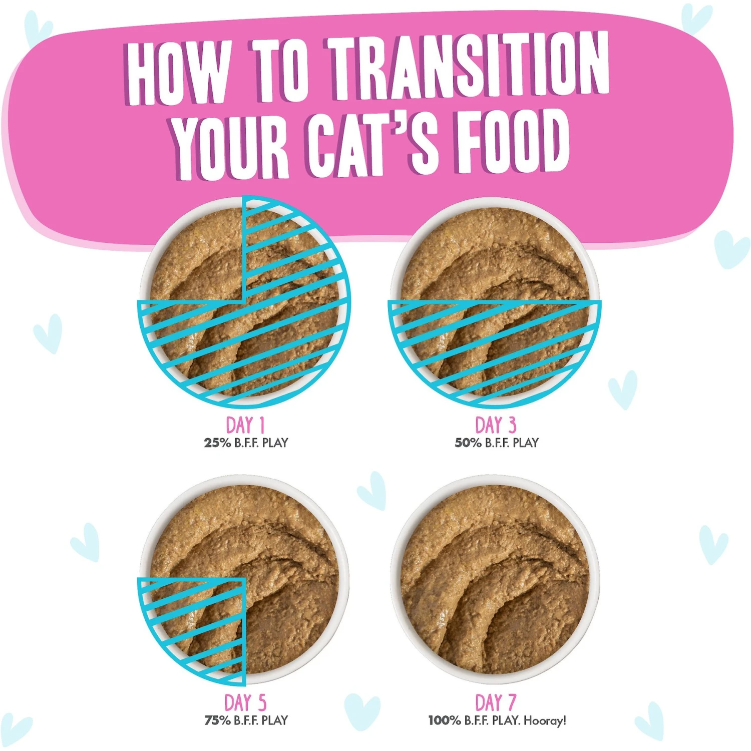 BFF Play Pate Lovers Duck & Tuna Tap Dance Wet Cat Food, 3-oz Pouch, Pack Of 12 10 BFF Play Pate Lovers Duck & Tuna Tap Dance Wet Cat Food, 3-oz Pouch, Pack Of 12 - Image 8