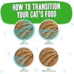 BFF Play Pate Lovers Turkey & Tuna Twinkles Wet Cat Food, 3-oz Pouch, Pack Of 12 -Furry Friends 192282 PT7. AC SS1800 V1649107603