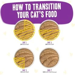 BFF Play Pate Lovers Chicken & Beef Best Buds Wet Cat Food, 2.8-oz Can, Pack Of 12 -Furry Friends 192287 PT7. AC SS1800 V1649729499