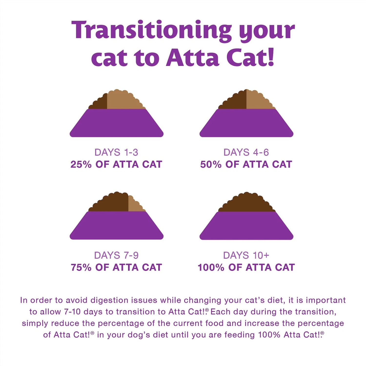 Atta Cat Chicken & Salmon Flavor Dry Cat Food 10 Atta Cat Chicken & Salmon Flavor Dry Cat Food - Image 8