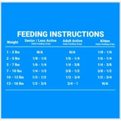 Firstmate Grain Friendly Indoor Cat Formula Cat Food 9 Firstmate Grain Friendly Indoor Cat Formula Cat Food -Furry Friends 202431 PT7. AC SS1800 V1680640160