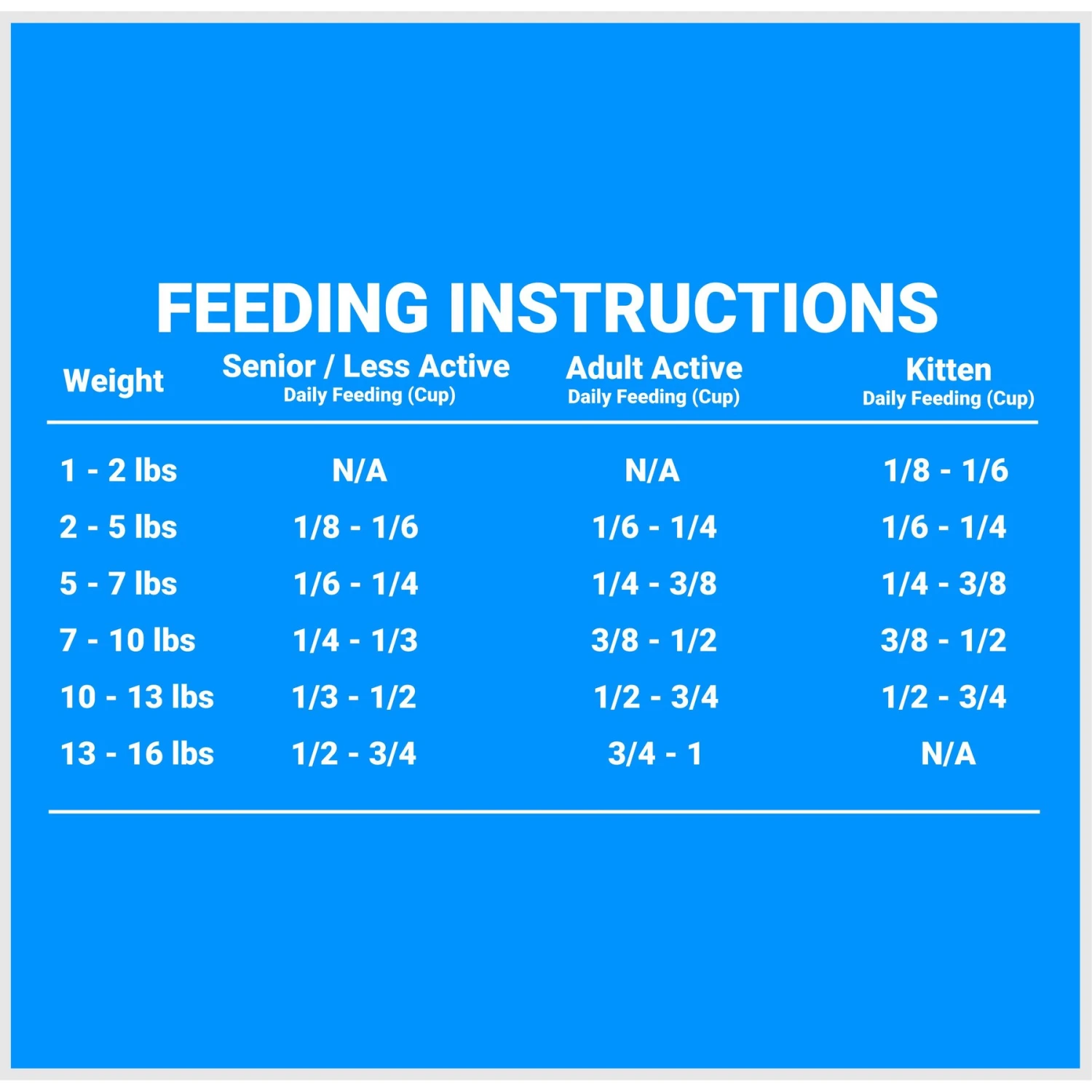 Firstmate Grain Friendly Indoor Cat Formula Cat Food 6 Firstmate Grain Friendly Indoor Cat Formula Cat Food - Image 4