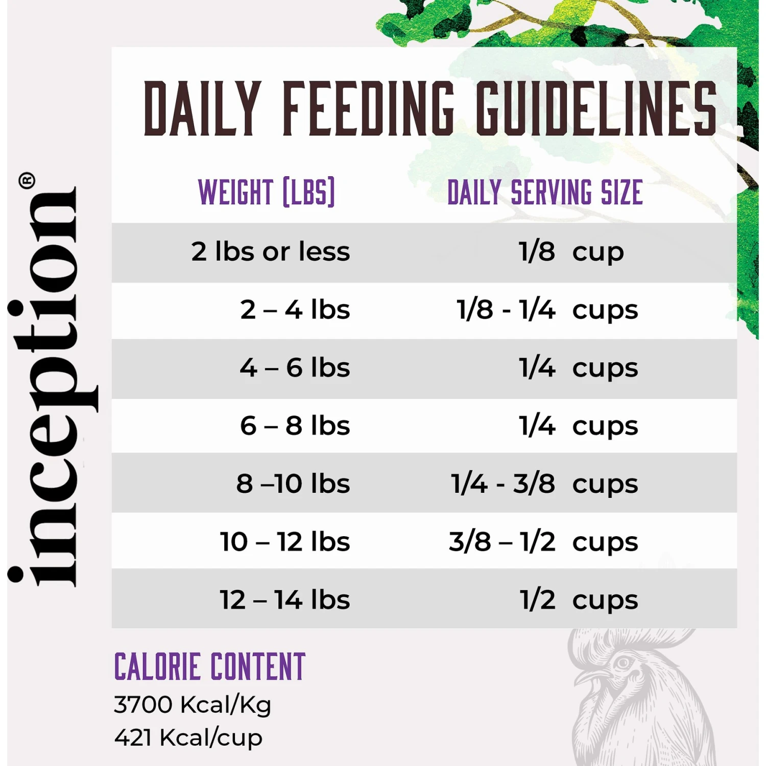 Inception Chicken Recipe Dry Cat Food 8 Inception Chicken Recipe Dry Cat Food - Image 6