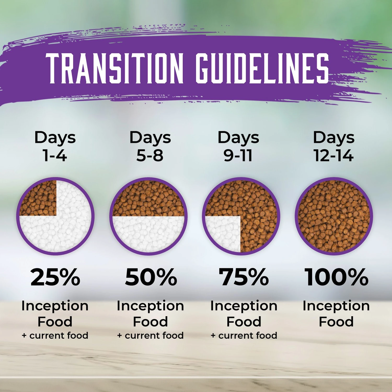 Inception Chicken Recipe Dry Cat Food 9 Inception Chicken Recipe Dry Cat Food - Image 7