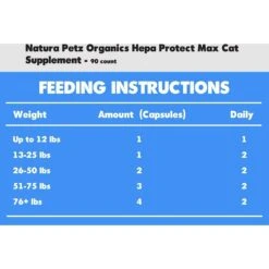 Natura Petz Organics Hepa Protect Max Cat Supplement, 90 Count 7 Natura Petz Organics Hepa Protect Max Cat Supplement, 90 Count -Furry Friends 212311 PT2. AC SS1800 V1692643900