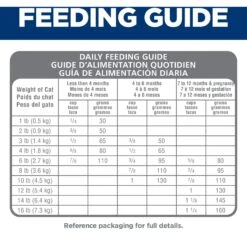 Hill's Science Diet Kitten Chicken & Brown Rice Recipe Dry Cat Food -Furry Friends 215365 PT7. AC SS1800 V1595690160