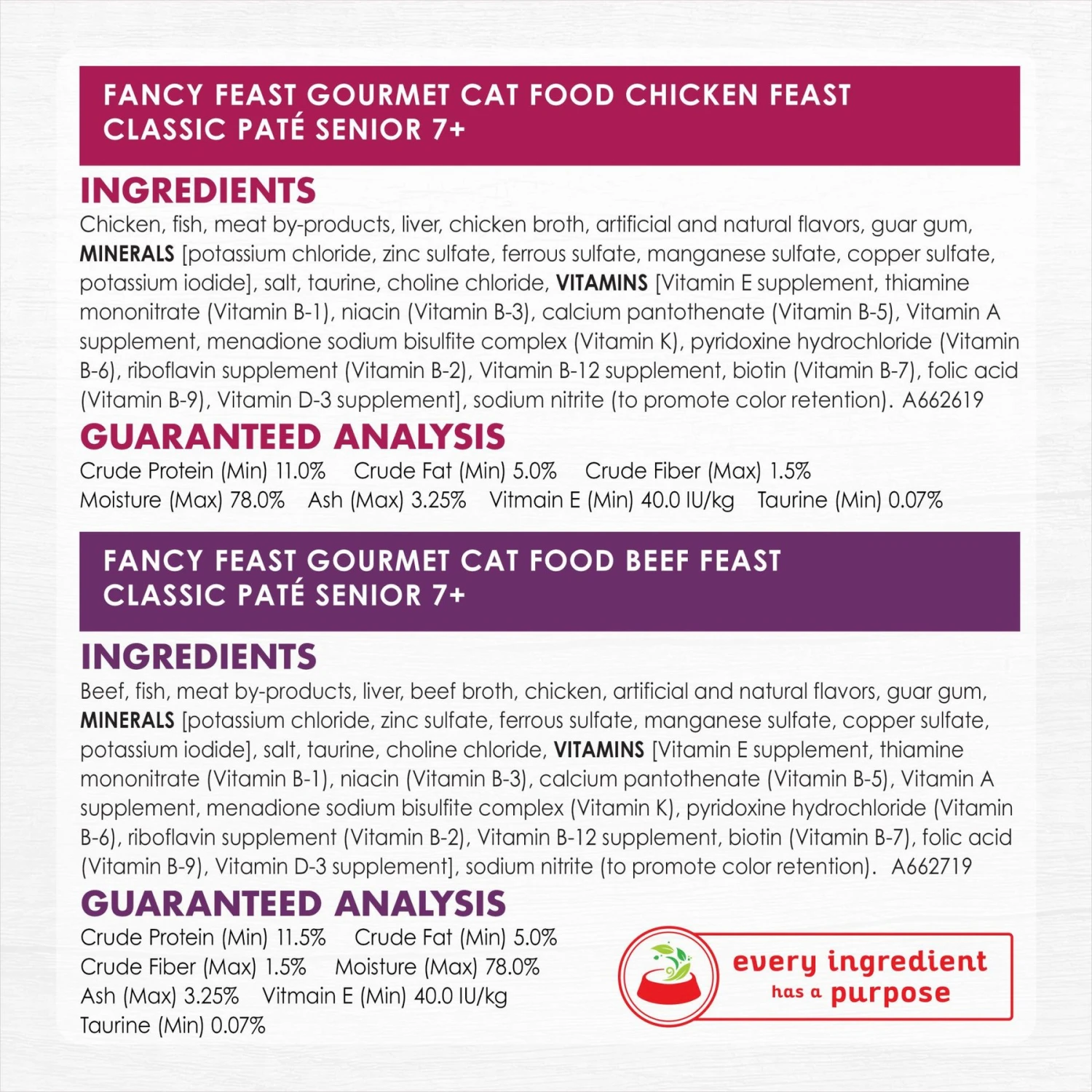 Fancy Feast Senior 7+ Chicken, Beef & Tuna Feasts Variety Pack Canned Cat Food 9 Fancy Feast Senior 7+ Chicken, Beef & Tuna Feasts Variety Pack Canned Cat Food - Image 7