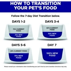 Hill's Science Diet Adult Tender Tuna Recipe Cat Food, 2.8-oz Pouch, Case Of 24 -Furry Friends 218063 PT6. AC SS1800 V1598145095