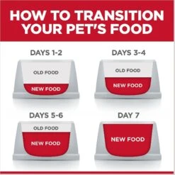 Hill's Science Diet Adult Tender Tuna Recipe Cat Food, 2.8-oz Pouch, Case Of 24 -Furry Friends 218063 PT8. AC SS1800 V1598149573