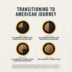 American Journey Minced Chicken Recipe In Gravy Grain-Free Canned Cat Food 16 American Journey Minced Chicken Recipe In Gravy Grain-Free Canned Cat Food -Furry Friends 218189 PT6. AC SS1800 V1624996358