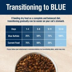 Blue Buffalo True Solutions Healthy Weight Natural Weight Control Chicken Adult Dry Cat Food -Furry Friends 218281 PT7. AC SS1800 V1676651199
