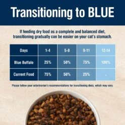 Blue Buffalo True Solutions Perfect Skin & Coat Natural Salmon Adult Dry Cat Food -Furry Friends 218303 PT7. AC SS1800 V1696444875