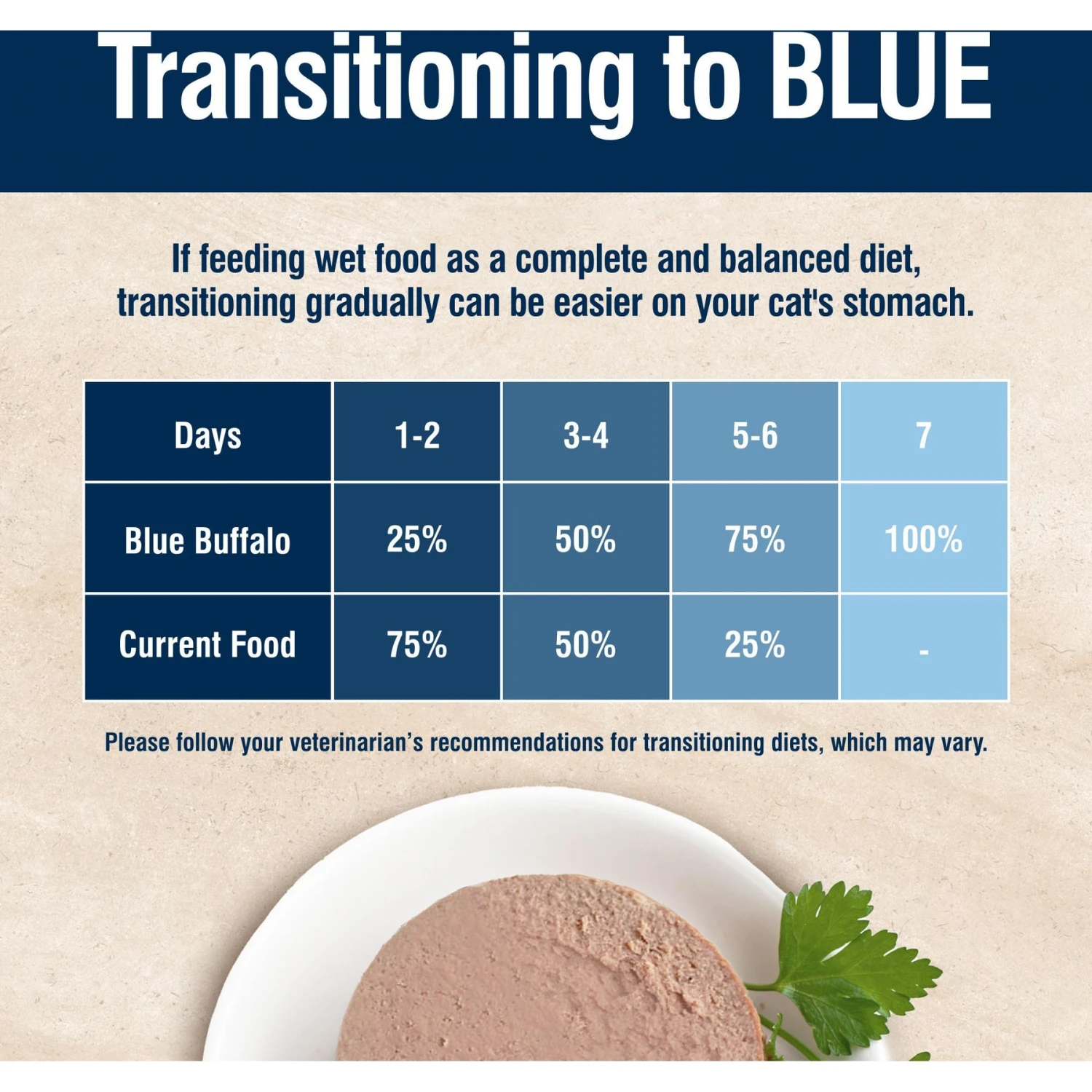 Blue Buffalo True Solutions Perfect Skin & Coat Natural Whitefish Adult Wet Cat Food 9 Blue Buffalo True Solutions Perfect Skin & Coat Natural Whitefish Adult Wet Cat Food - Image 7