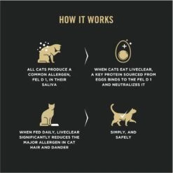 Purina Pro Plan LiveClear Sensitive Skin & Stomach Turkey & Oatmeal Formula Dry Cat Food 14 Purina Pro Plan LiveClear Sensitive Skin & Stomach Turkey & Oatmeal Formula Dry Cat Food -Furry Friends 218800 PT3. AC SS1800 V1675871560
