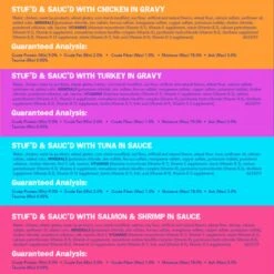 Friskies Stuf'd & Sauc'd Chicken, Tuna, Turkey, Salmon & Shrimp Variety Pack Canned Cat Food, 5.5-oz Can, Case Of 32 -Furry Friends 224442 PT8. AC SS1800 V1583356703