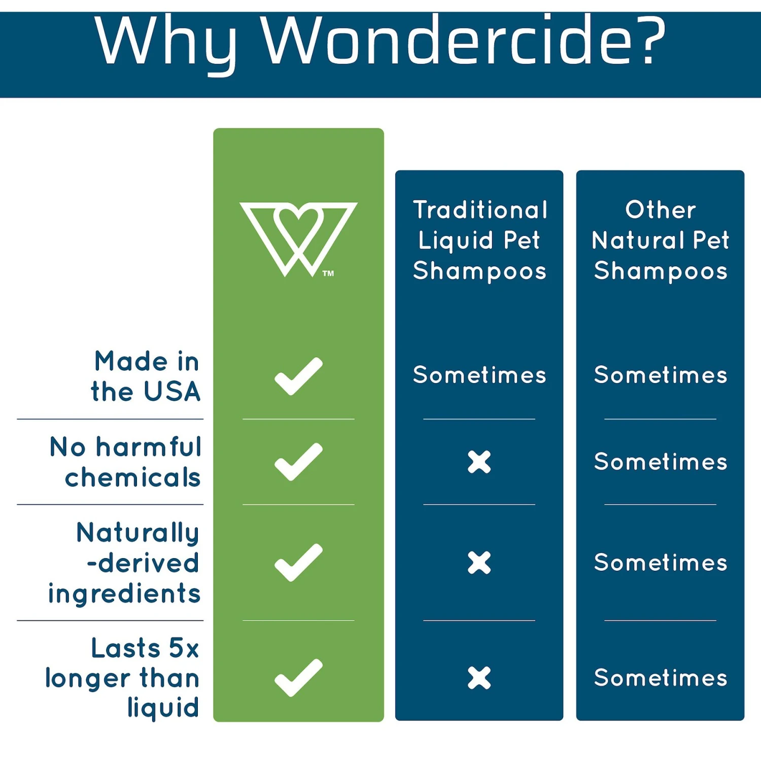 Wondercide Exfoliating Neem Bark & Patchouli Dog & Cat Shampoo Bar, 4-oz Bar 6 Wondercide Exfoliating Neem Bark & Patchouli Dog & Cat Shampoo Bar, 4-oz Bar - Image 4