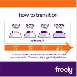 Freely Rabbit Recipe Limited Ingredient Grain-Free Wet Cat Food -Furry Friends 227169 PT6. AC SS1800 V1682517753