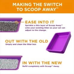 Scoop Away Low-Track Clumping Fresh Spring Air Scent Cat Litter -Furry Friends 235228 PT5. AC SS1800 V1694463426