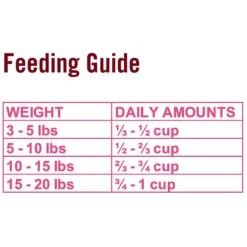 Chicken Soup For The Soul Salmon & Legumes Recipe Grain-Free Dry Cat Food 13 Chicken Soup For The Soul Salmon & Legumes Recipe Grain-Free Dry Cat Food -Furry Friends 244610 PT4. AC SS1800 V1596214575