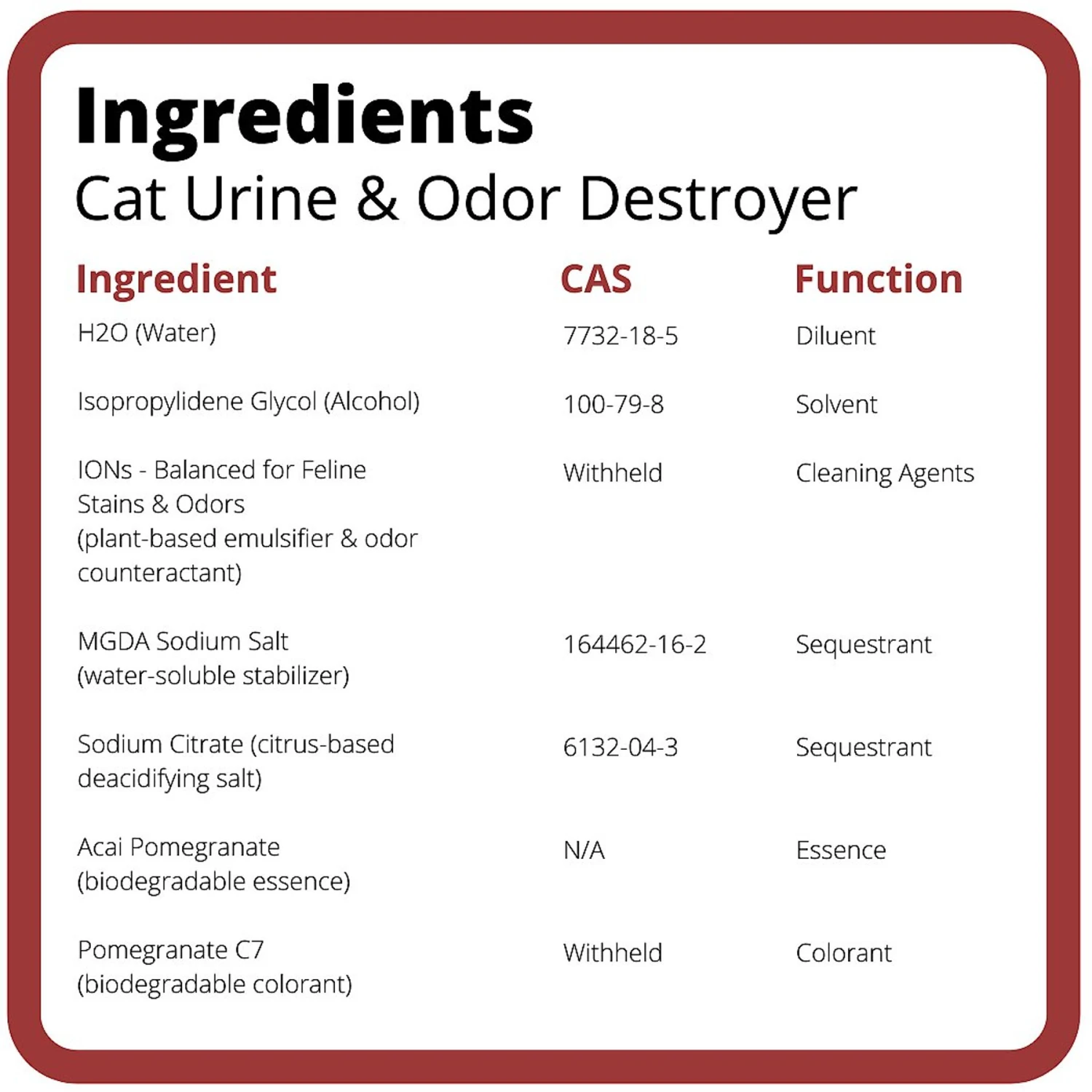 Ion Fusion Professional ION Formula Acai Pomegranete Cat Urine & Odor Destroyer, 32-oz Bottle 9 Ion Fusion Professional ION Formula Acai Pomegranete Cat Urine & Odor Destroyer, 32-oz Bottle - Image 7