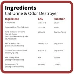 Ion Fusion Professional ION Formula Acai Pomegranete Cat Urine & Odor Destroyer Refill, 32-oz, 2 Count 11 Ion Fusion Professional ION Formula Acai Pomegranete Cat Urine & Odor Destroyer Refill, 32-oz, 2 Count -Furry Friends 244712 PT4. AC SS1800 V1595352354