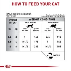 Royal Canin Veterinary Diet Adult Selected Protein PD Loaf Canned Cat Food -Furry Friends 247908 PT6. AC SS1800 V1695135160