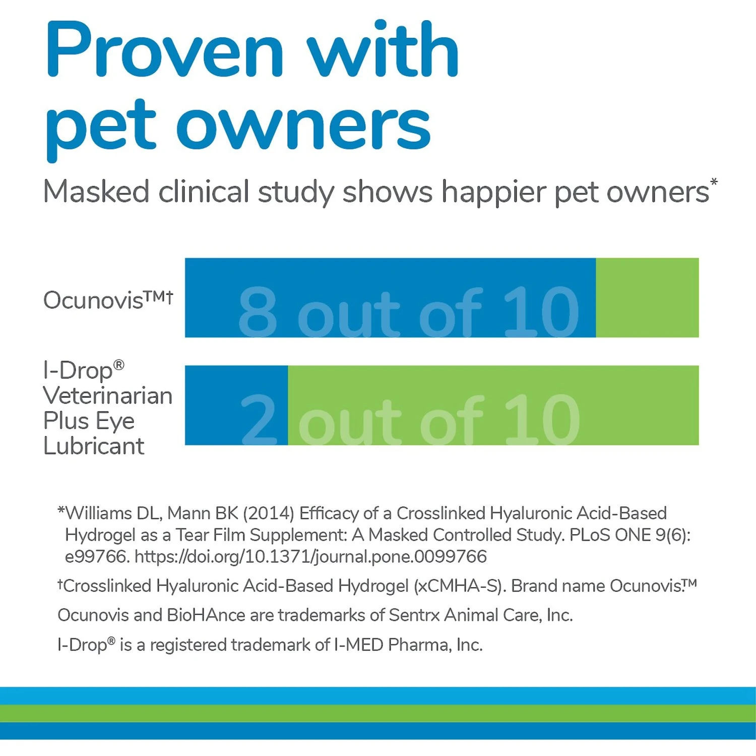 Ocunovis Dog & Cat Gel Eye Drops 9 Ocunovis Dog & Cat Gel Eye Drops - Image 7
