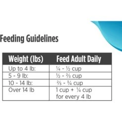 Nulo Freestyle Salmon & Lentils Recipe Grain-Free Adult Trim Dry Cat Food -Furry Friends 251414 PT8. AC SS1800 V1667949261