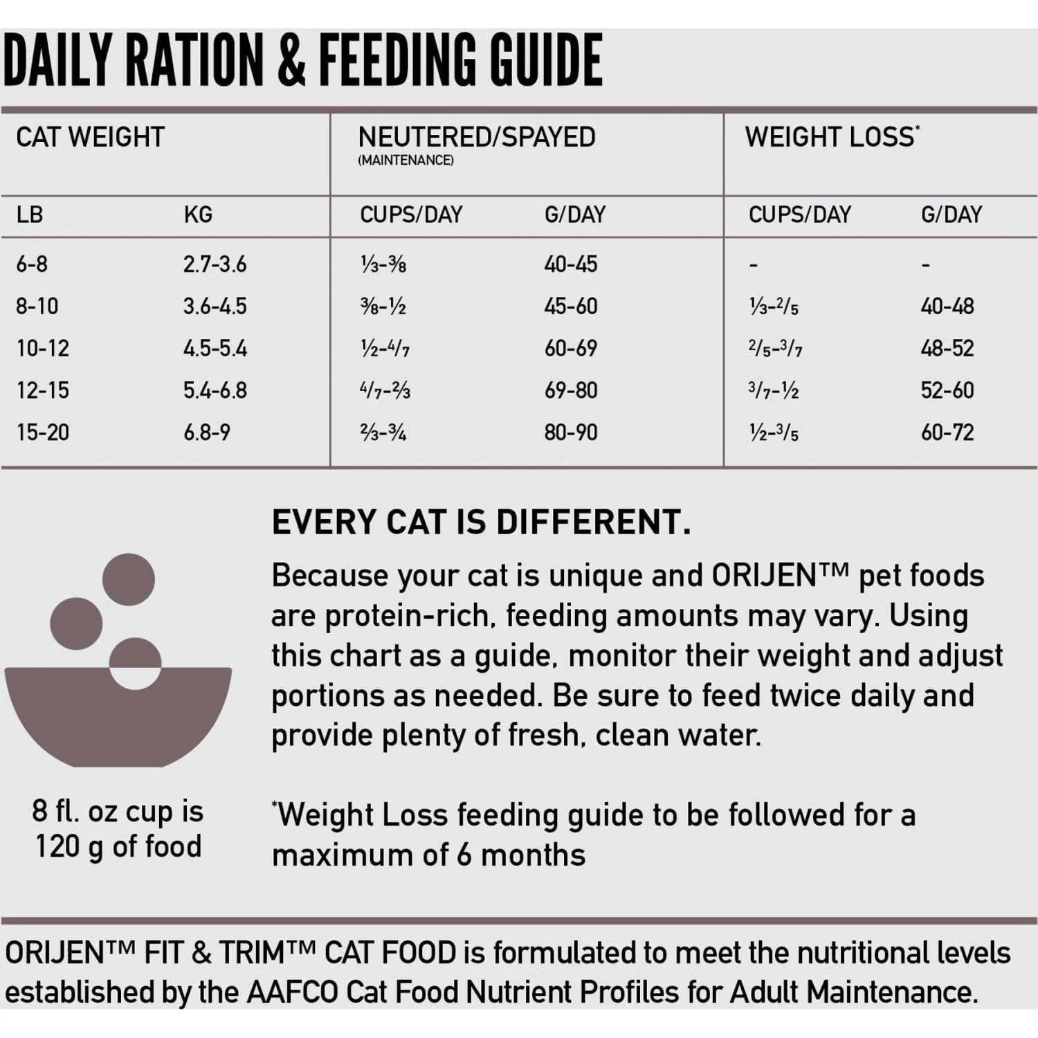 ORIJEN Fit & Trim Grain-Free Dry Cat Food 11 ORIJEN Fit & Trim Grain-Free Dry Cat Food - Image 9