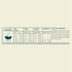 ACANA Bountiful Catch High-Protein Adult Dry Cat Food -Furry Friends 259541 PT7. AC SS1800 V1690999907