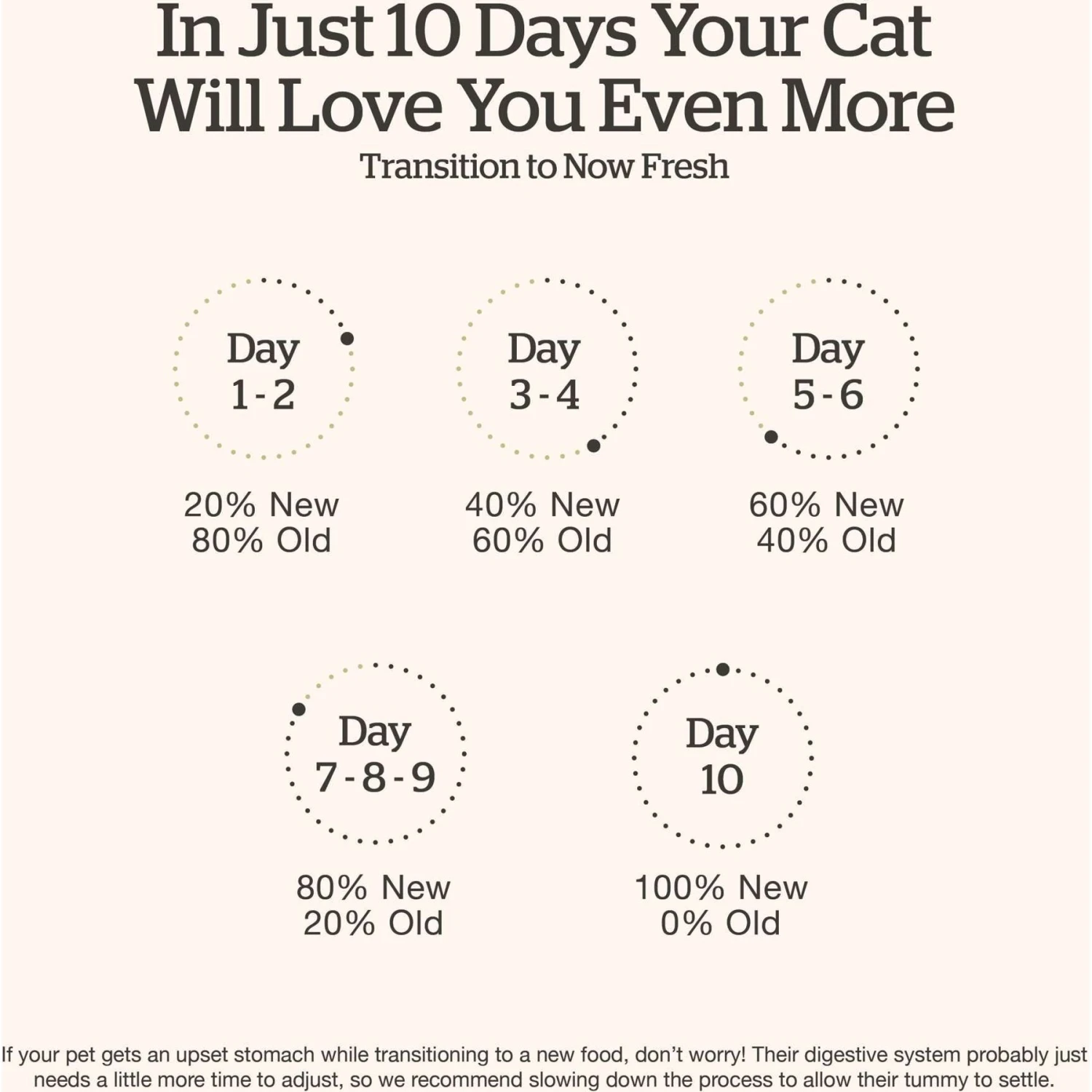 Now Fresh Grain-Free Adult Formula Dry Cat Food 9 Now Fresh Grain-Free Adult Formula Dry Cat Food - Image 7