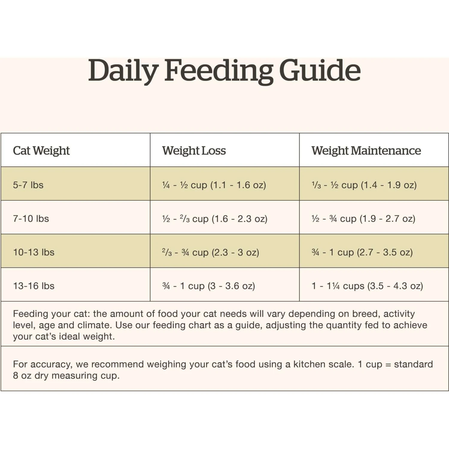 Now Fresh Grain-Free Adult Formula Dry Cat Food 10 Now Fresh Grain-Free Adult Formula Dry Cat Food - Image 8