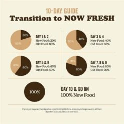 Now Fresh Grain-Free Senior Dry Cat Food -Furry Friends 261237 PT7. AC SS1800 V1637794629