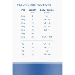 Ketogenic Pet Food Beef Heart & Liver Freeze-Dried Dog & Cat Food, 19.5-oz Canister 9 Ketogenic Pet Food Beef Heart & Liver Freeze-Dried Dog & Cat Food, 19.5-oz Canister -Furry Friends 263290 PT7. AC SS1800 V1683563411