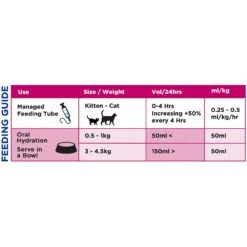 Oralade RF Support Chicken Flavored Liquid Urinary Supplement For Cats, 330-ml Bottle -Furry Friends 263548 PT4. AC SS1800 V1613699534