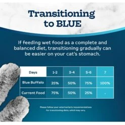 Blue Buffalo Tastefuls Beef Entrée Pate Wet Cat Food, 5.5-oz Can, Case Of 24 -Furry Friends 264537 PT7. AC SS1800 V1630734422