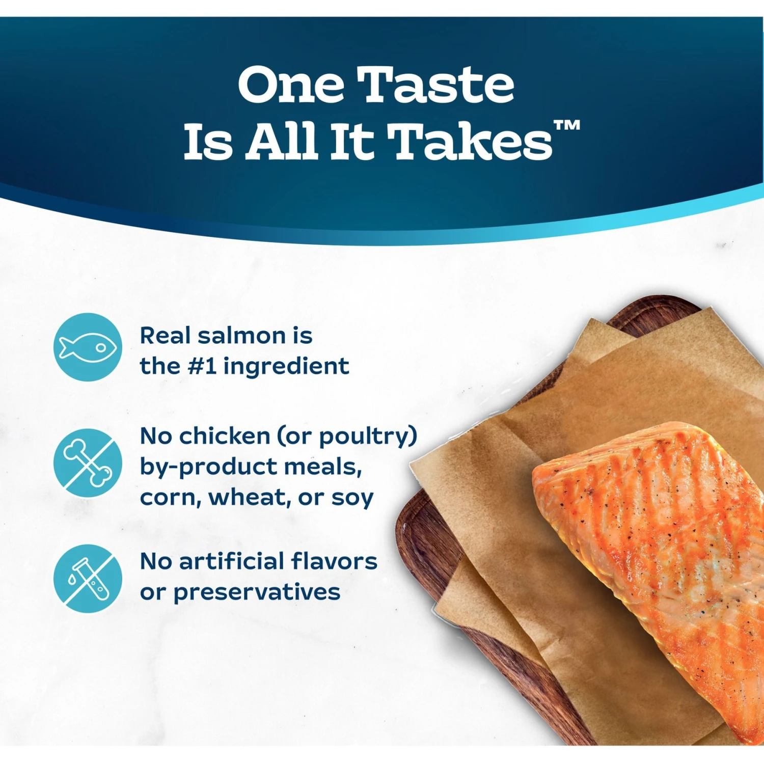 Blue Buffalo Tastefuls Salmon Entrée Pate Wet Cat Food 8 Blue Buffalo Tastefuls Salmon Entrée Pate Wet Cat Food - Image 6