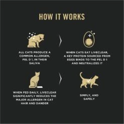 Purina Pro Plan LIVECLEAR Adult 7+ Prime Plus Longer Life Formula Dry Cat Food 15 Purina Pro Plan LIVECLEAR Adult 7+ Prime Plus Longer Life Formula Dry Cat Food -Furry Friends 276045 PT4. AC SS1800 V1649202446