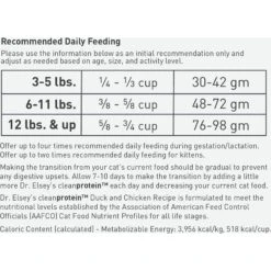 Dr. Elsey's Cleanprotein Duck Kibble Cat Dry Food -Furry Friends 277951 PT6. AC SS1800 V1701452143