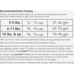 Dr. Elsey's Cleanprotein Rabbit Kibble Cat Dry Food 17 Dr. Elsey's Cleanprotein Rabbit Kibble Cat Dry Food -Furry Friends 277955 PT7. AC SS1800 V1702069112
