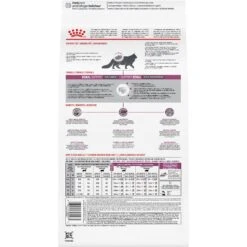 Royal Canin Veterinary Diet Adult Renal Support Early Consult Dry Cat Food -Furry Friends 278911 PT1. AC SS1800 V1701881167
